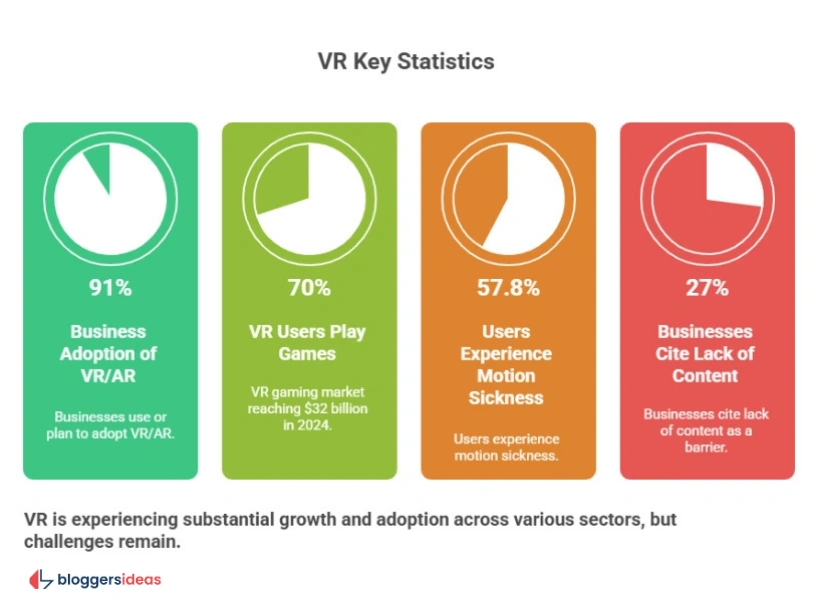 VR in Business and Industry