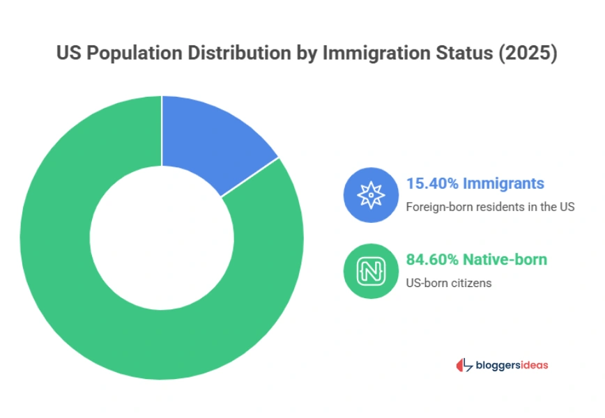 Historical Context: Two Centuries of Growth
