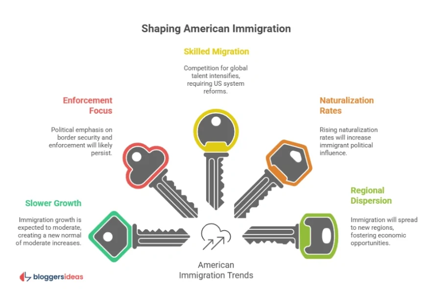 Future Trends and Projections