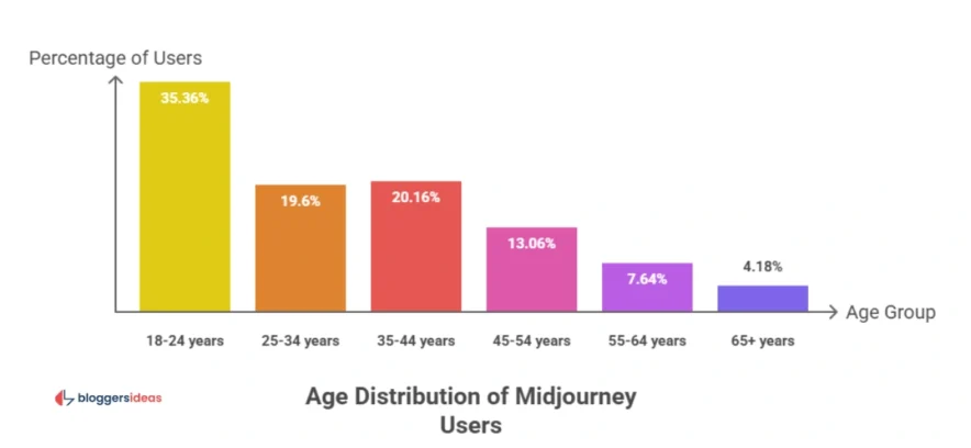 DEMOGRAPHIC BREAKDOWN