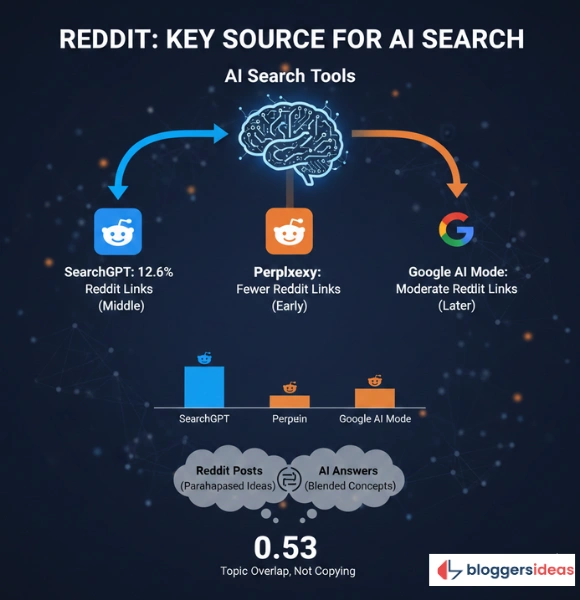 AI Search Visibility