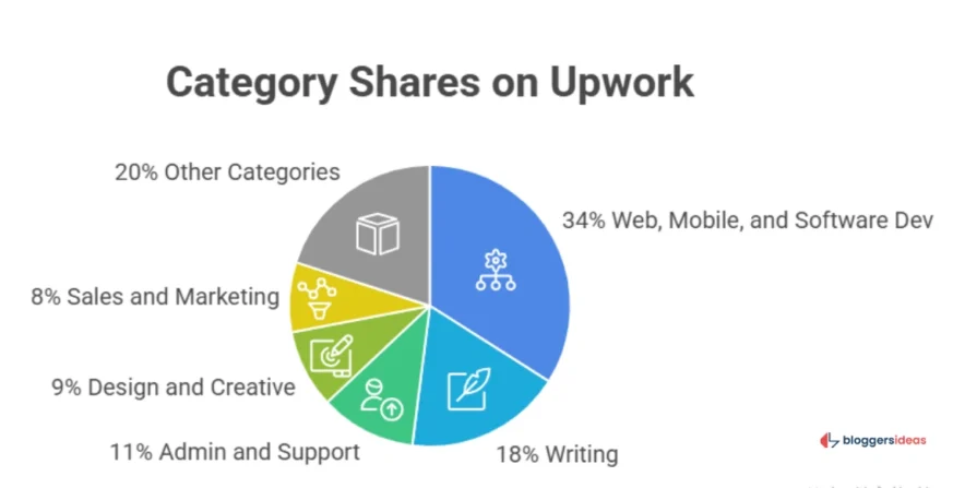 Category Share