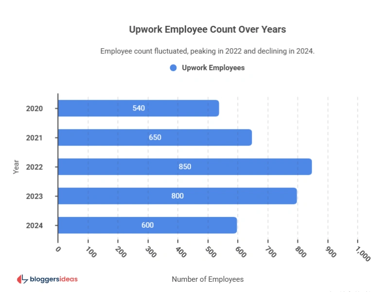 Financial Health and Growth Trajectory