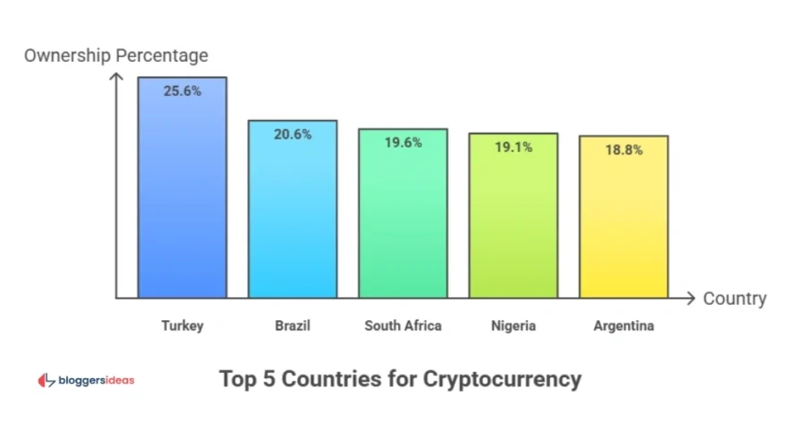Country-Level Crypto Adoption Leaders