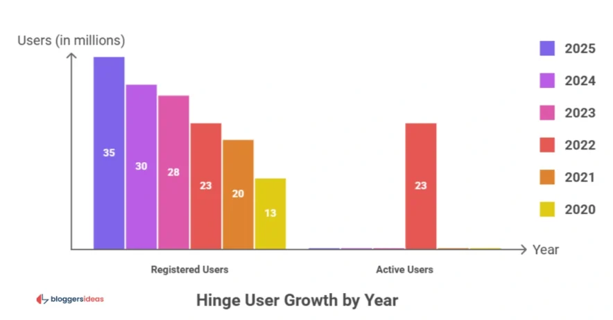 Hinge Statistics