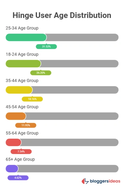 Demographics Breakdown
