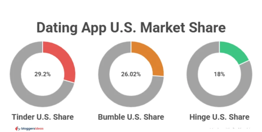 Market Share and Competitors