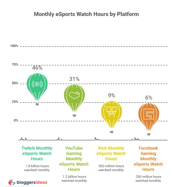 Streaming Platforms in 2026