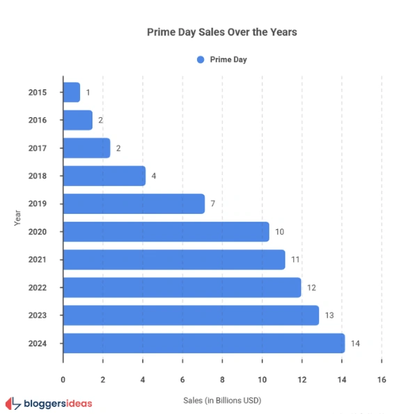 Prime Day: A Monumental Shopping Event