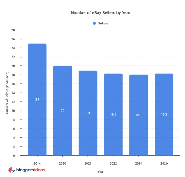 eBay Sellers in 2026