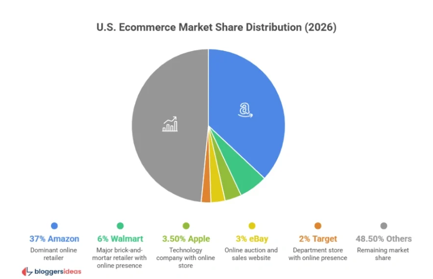 Market Share vs Competitors