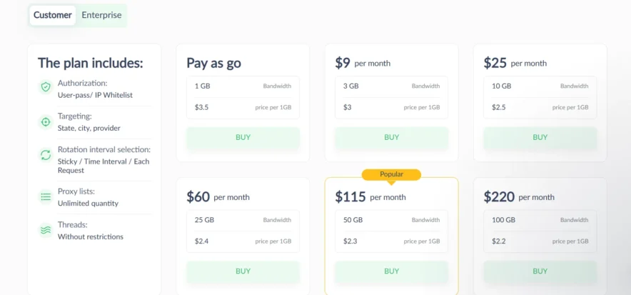 Proxy Seller - Residential Proxies pricing