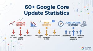 60+ Google Core Update Statistics 2026: March Hit Hard, May Followed, June Is Coming