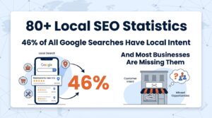 80+ Local SEO Statistics 2026: 46% of All Google Searches Have Local Intent and Most Businesses Are Missing Them