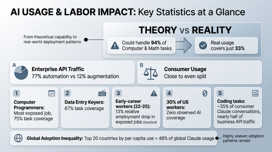 Key Statistics at a Glance