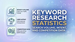 Keyword Research Statistics 2026: Search Volume, Intent, and Competition Data