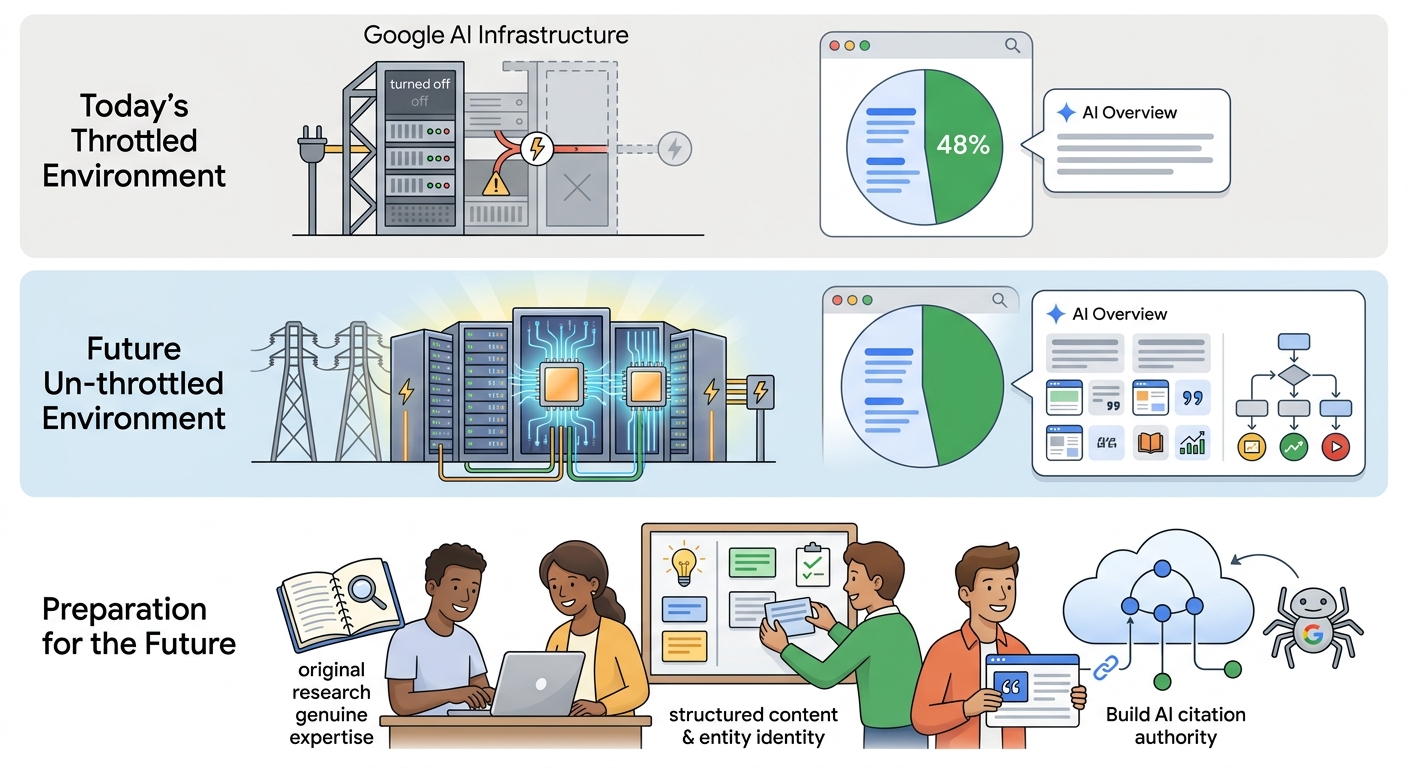 What Compute Abundance Does to AI Search