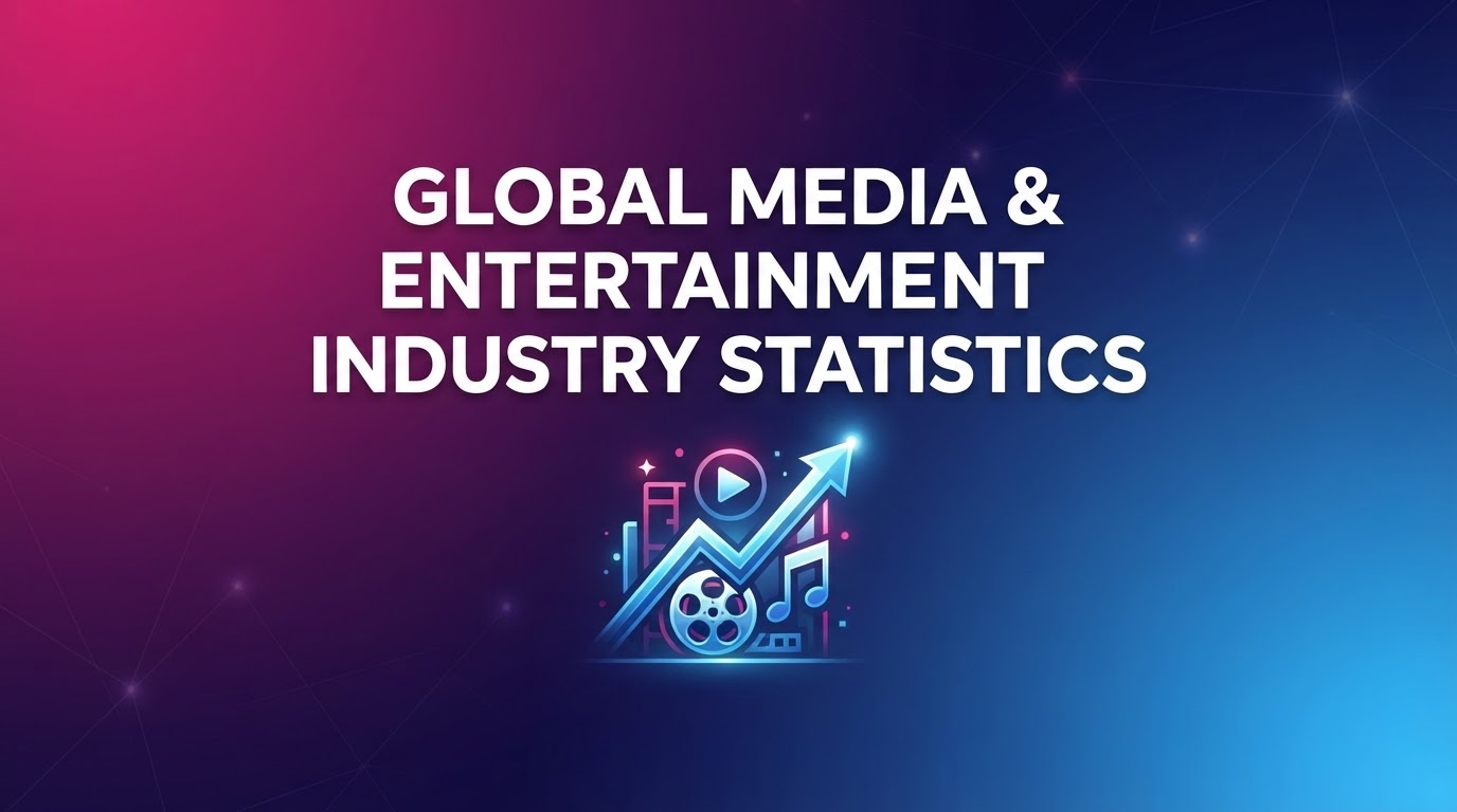 Global Media & Entertainment Industry Statistics