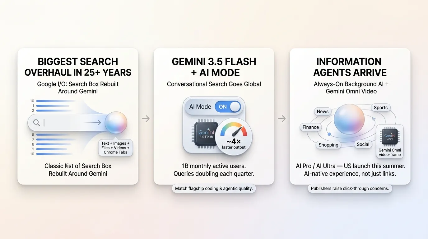 Google Rolls Out Biggest Search Overhaul in 25 Years