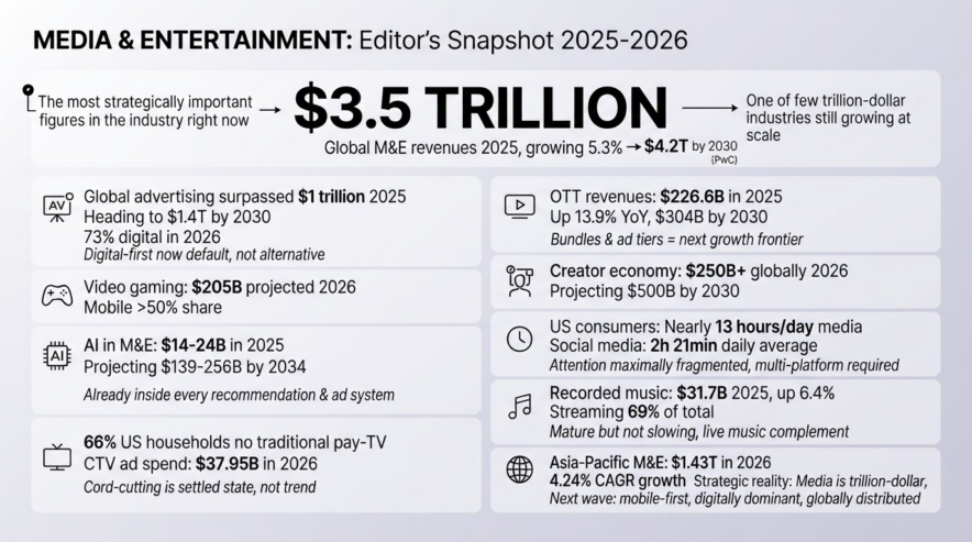 Editor's Snapshot: Key Numbers at a Glance