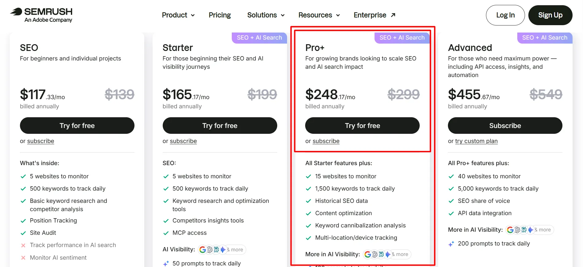 Plano Semrush Pro+