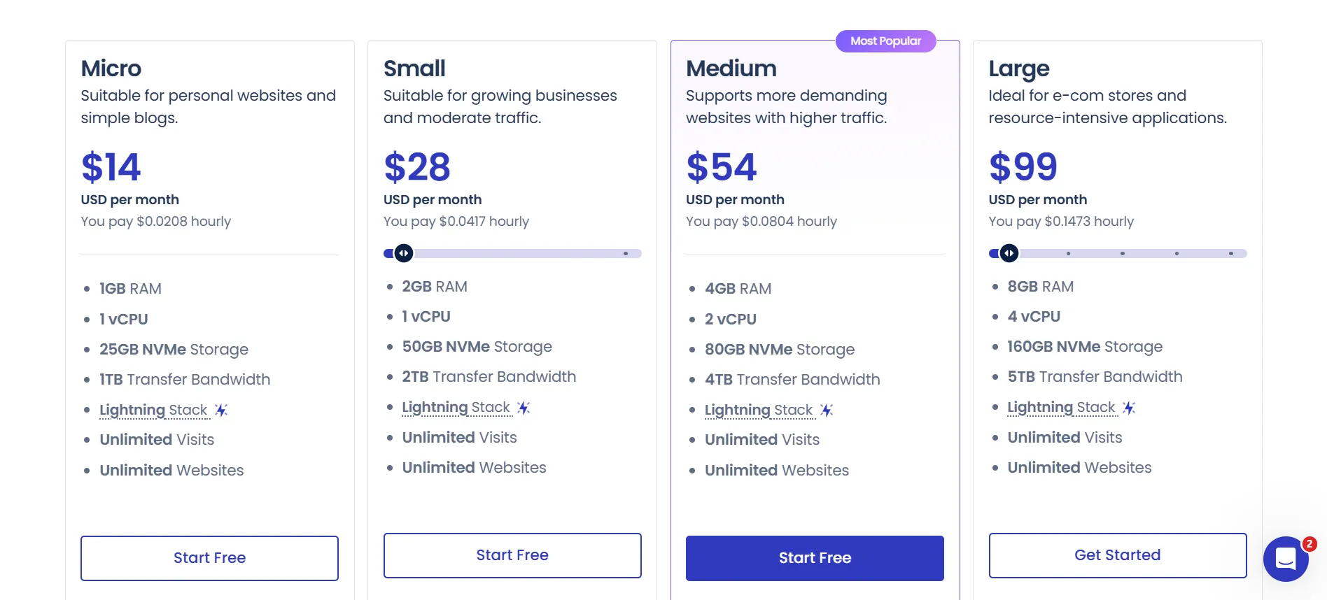 Planos de preços do Cloudways