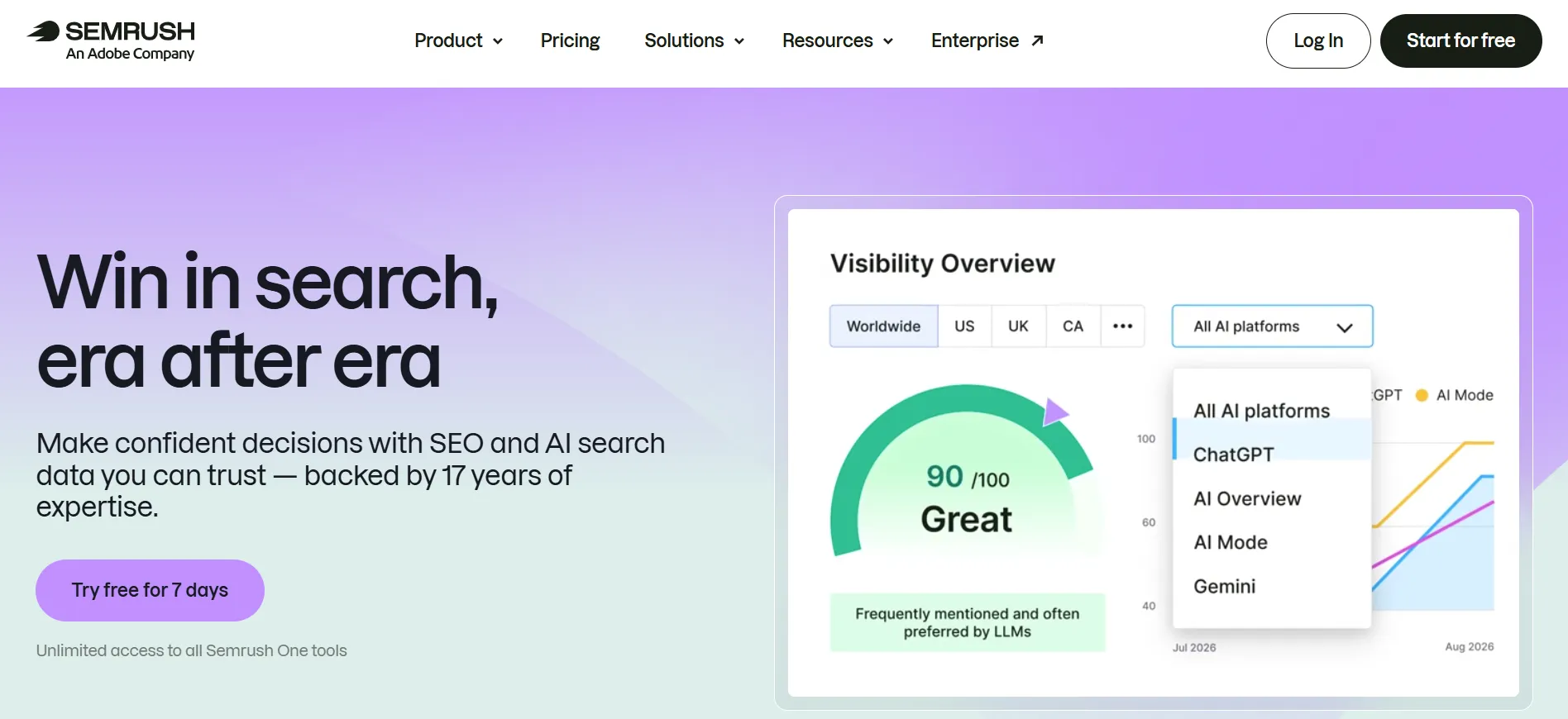 Semrush Um