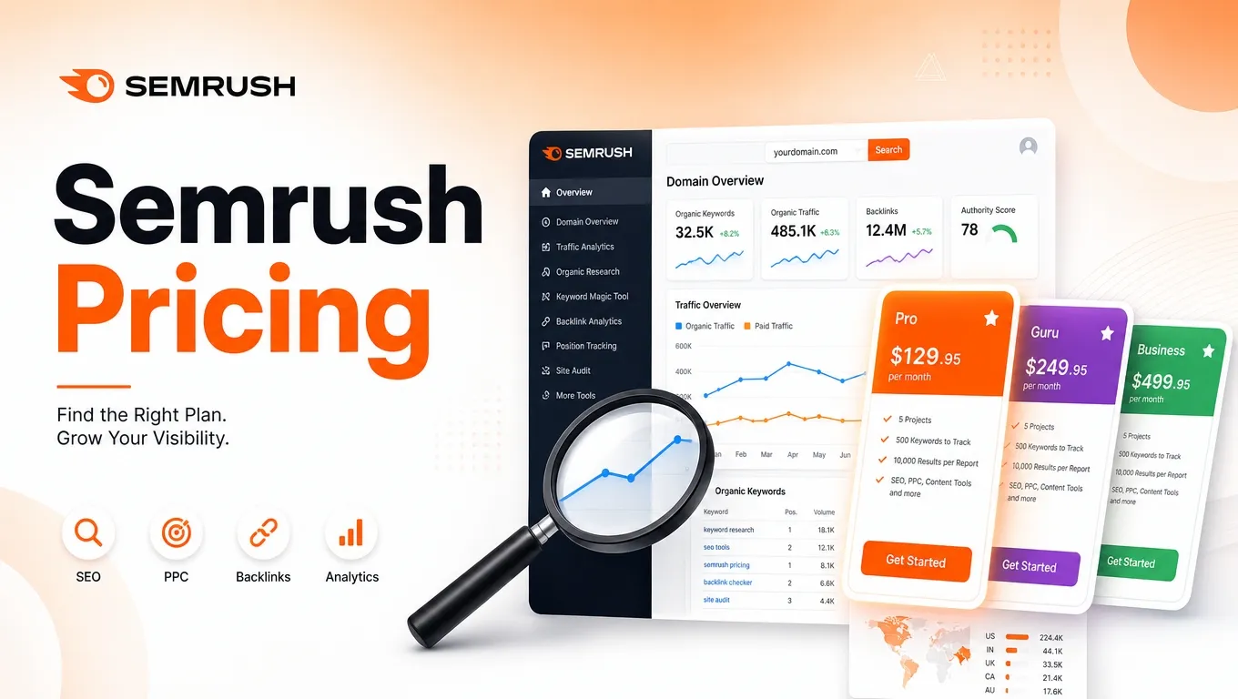 Preços do Semrush BI