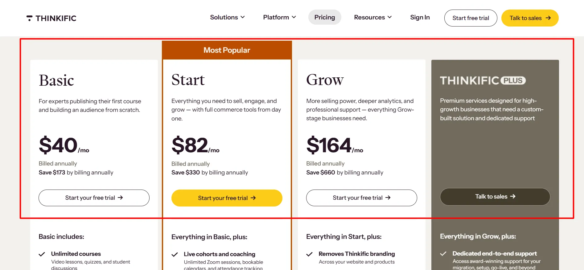 Thinkific Coupon Code October 2026: Get 25% OFF with Annual Billing
