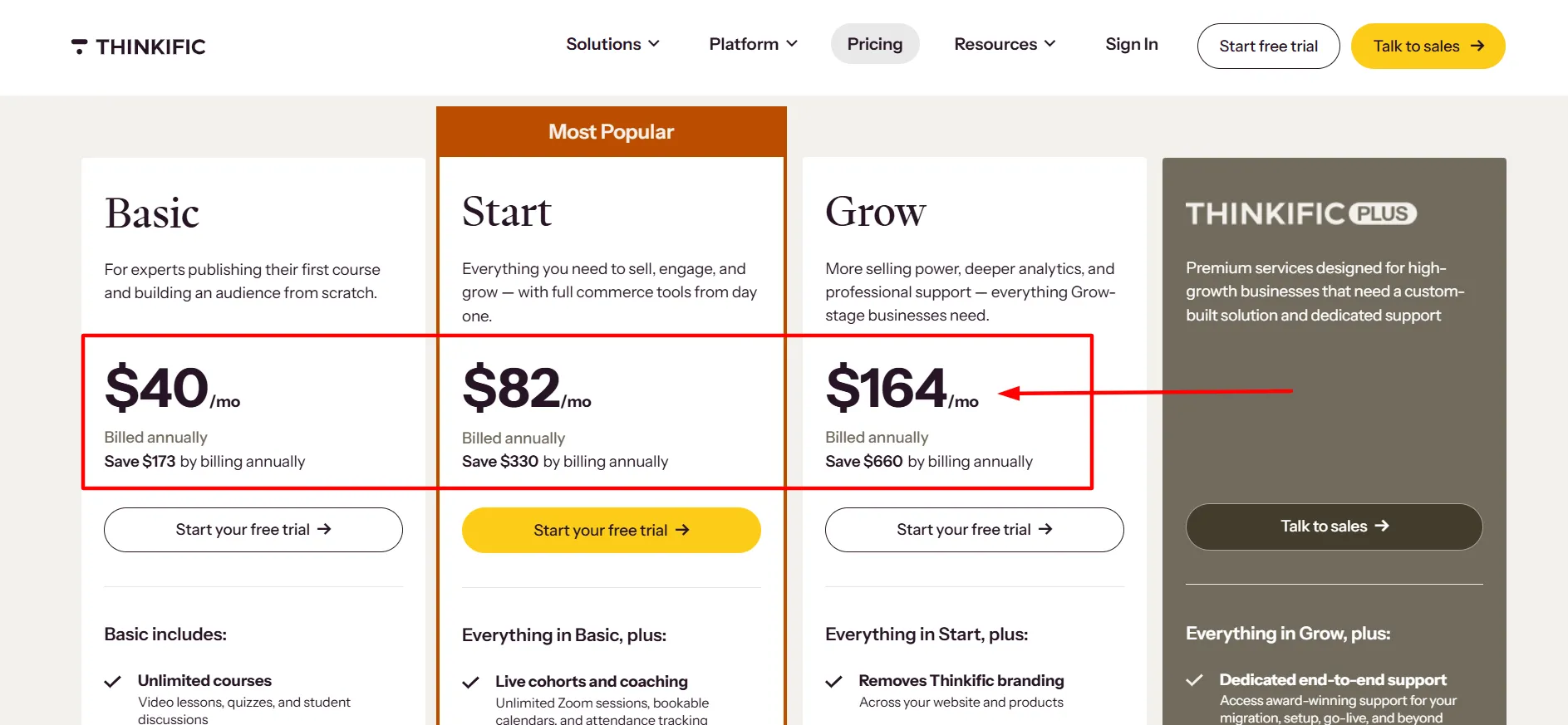 Thinkific Pricing plans