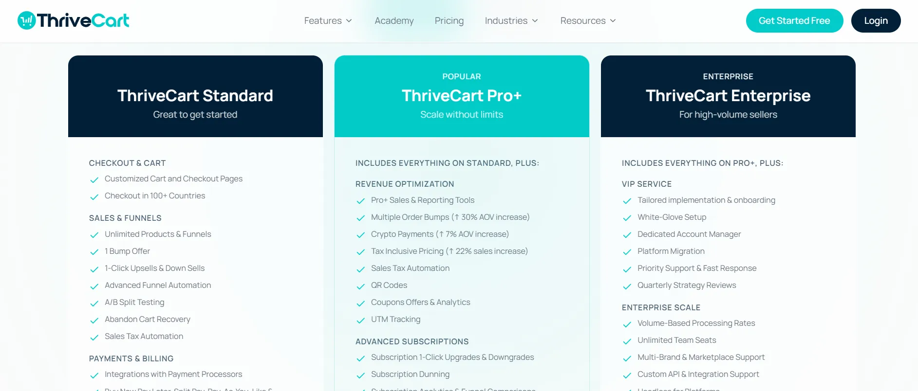 Planos de preços do ThriveCart
